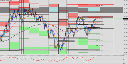 USD/JPY