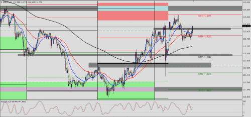 USDJPY