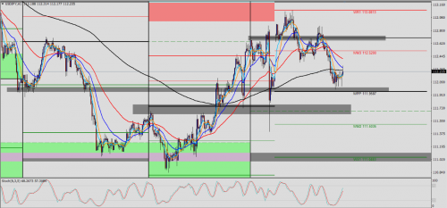 USDJPY