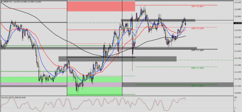 USD/JPY