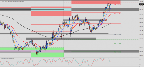 USD/JPY