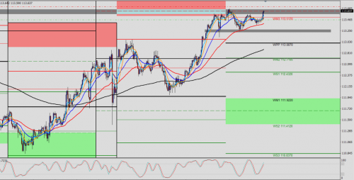 USDJPY