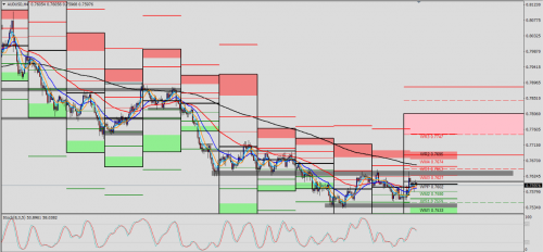 AUD/USD