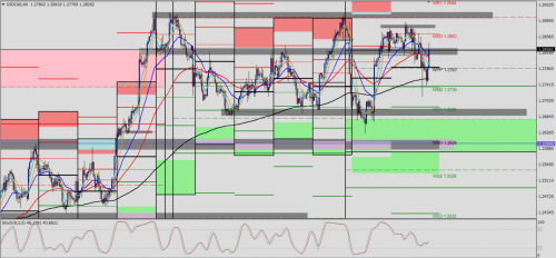 USD/CAD