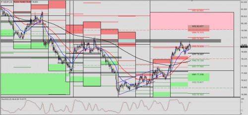 NZD/JPY