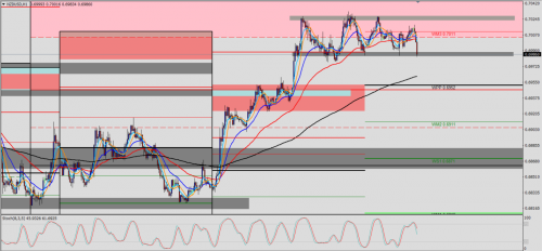 NZD/USD