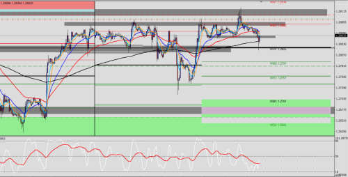 USD/CAD