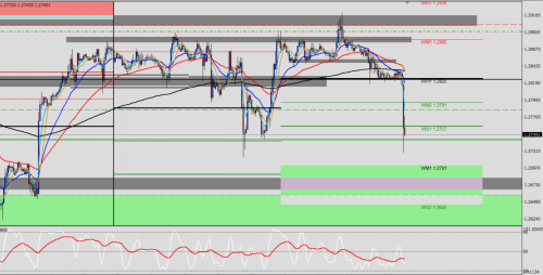 USD/CAD