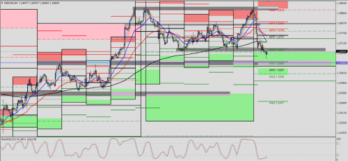 USD/CAD