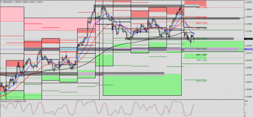 USDCAD