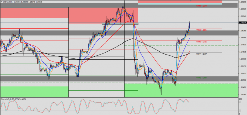 USD/CAD