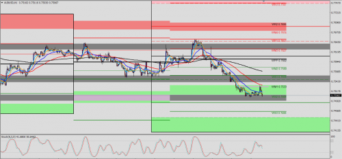 AUD/USD