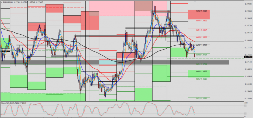 EURUSD