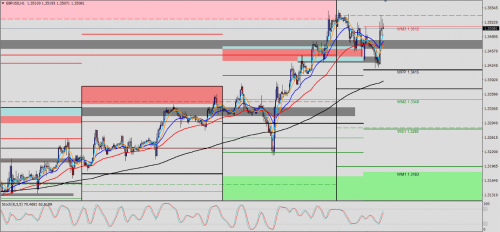 GBP/USD