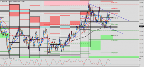 GBP/USD