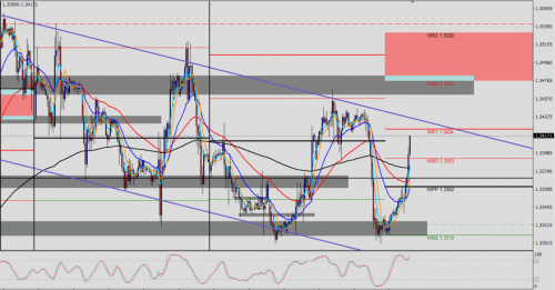 GBP/USD