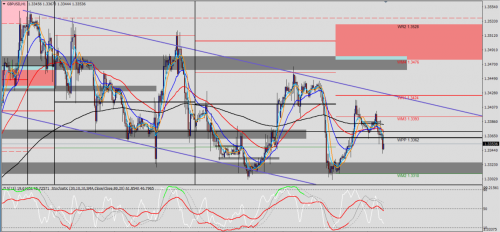 GBP/USD