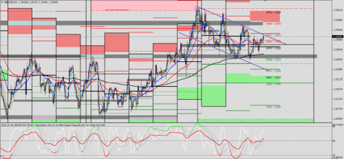 GBP/USD