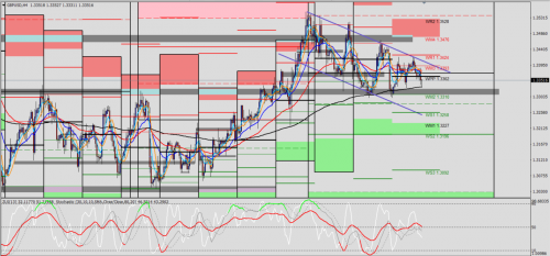 GBP/USD