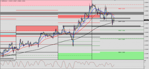 GBP/USD