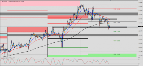 GBPUSD