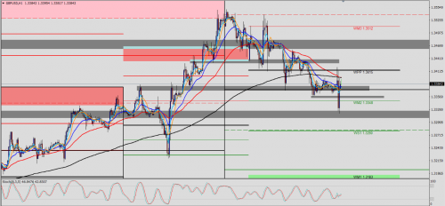 GBP/USD