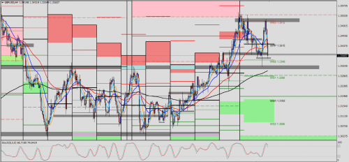 GBP/USD