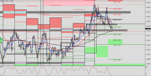 GBPUSD