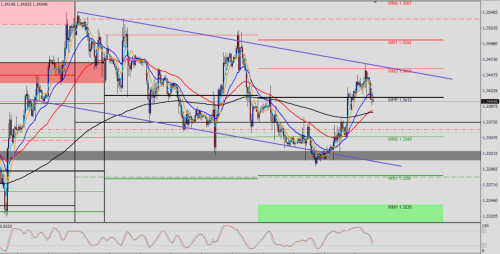 GBP/USD