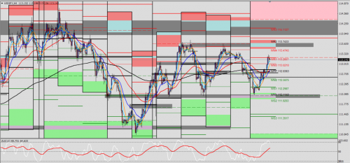 USD/JPY