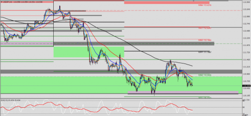 USD/JPY