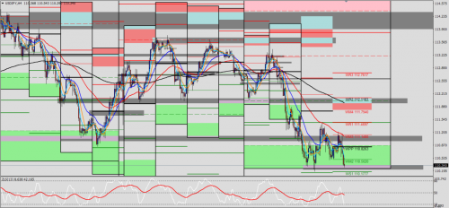 USD/JPY