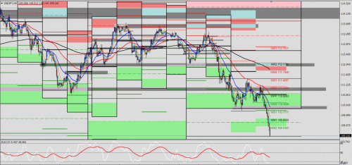 USD/JPY