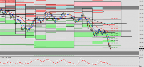 EUR/USD