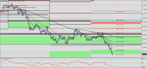 USD/JPY