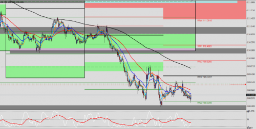 USD/JPY