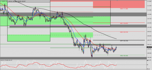 USD/JPY