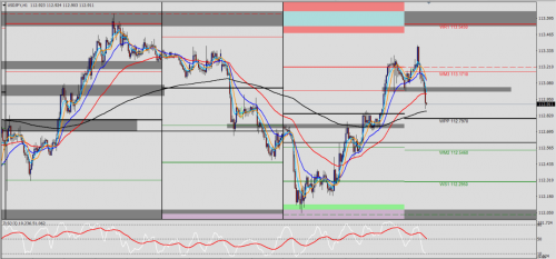 USD/JPY