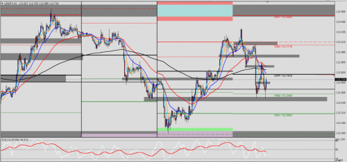 USD/JPY