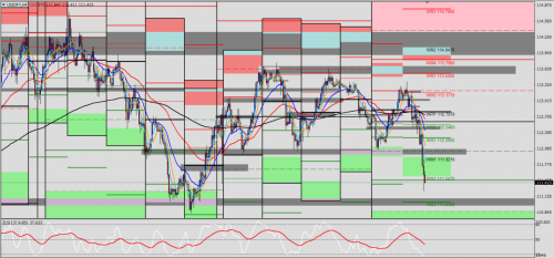 USD/JPY