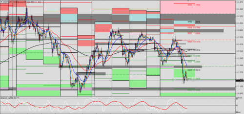 USD/JPY