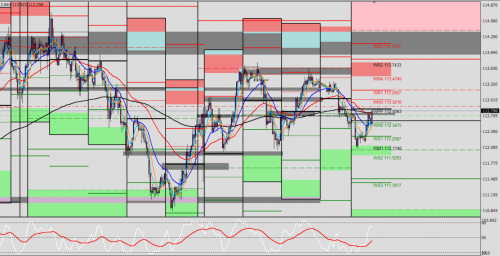 USD/JPY