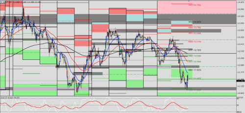 USD/JPY