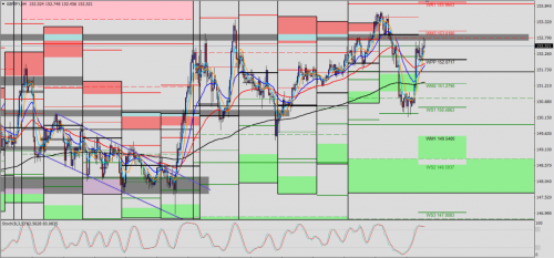 GBP/USD