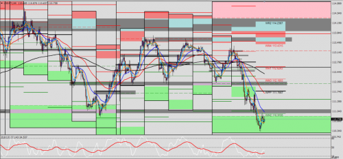 USD/JPY