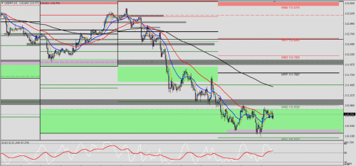 USD/JPY