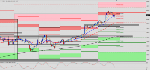 WTI