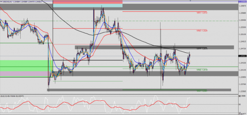 USD/CAD