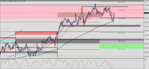 AUD/USD