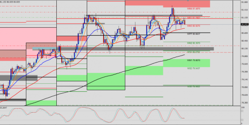 NZD/JPY